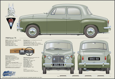 Rover 75 1950-59